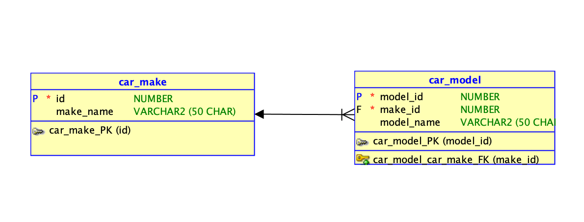 diagram with two tables