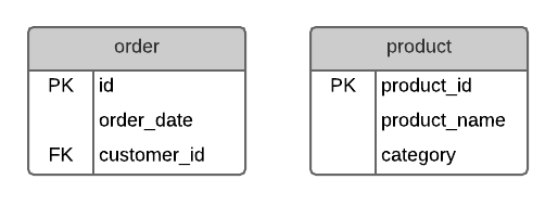 Inconsistent ID names
