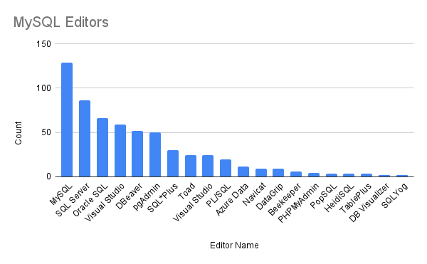 chart_q6_mysql