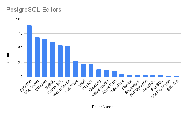 chart_q6_postgres
