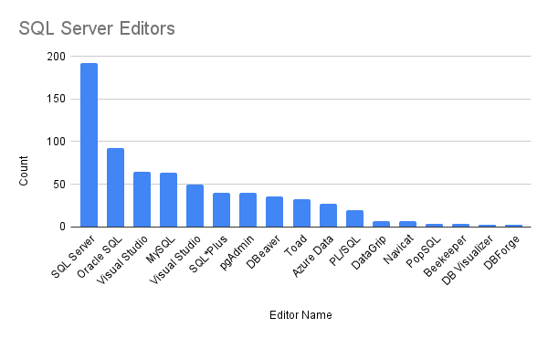 chart_q6_sqlserver