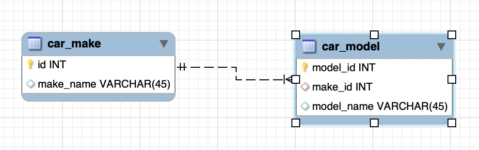 mysql workbench linked tables