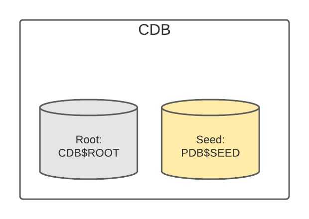 CDB