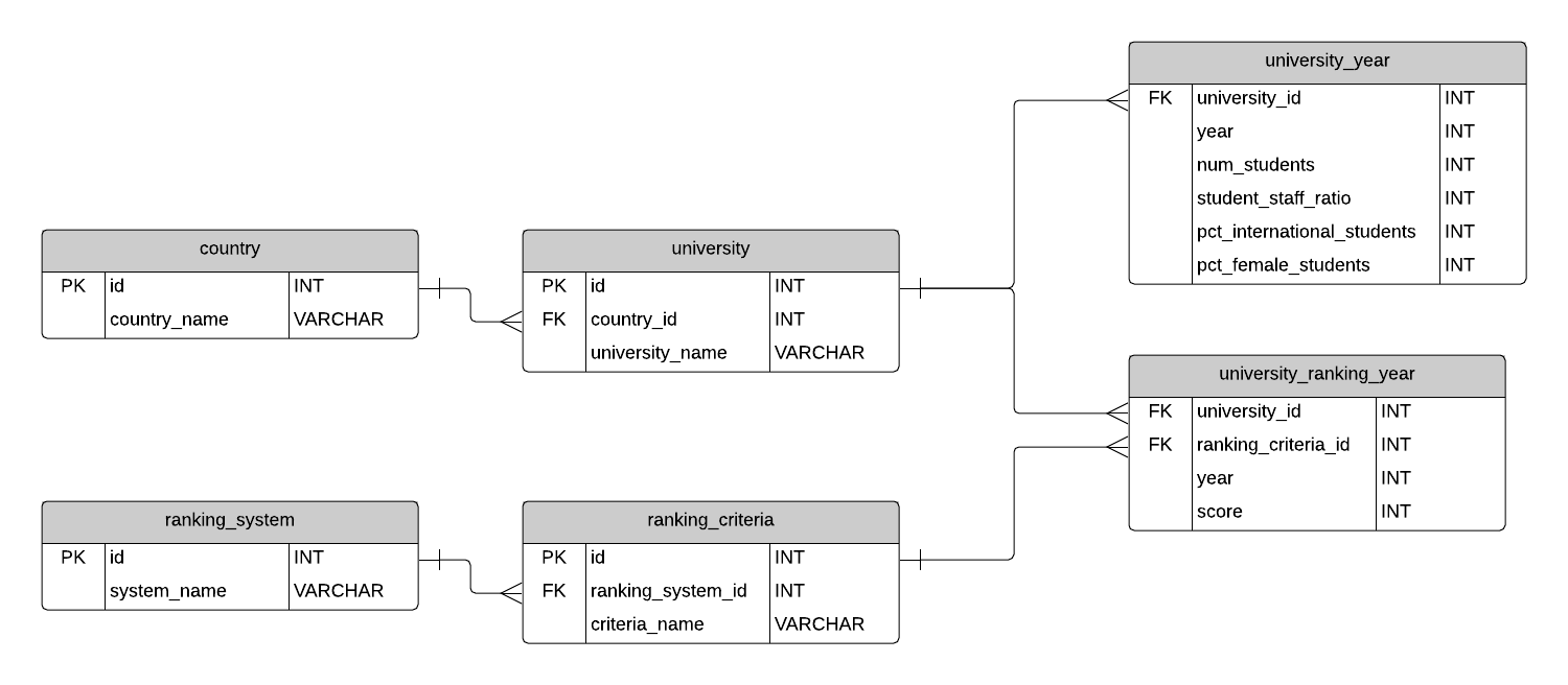 universities_erd