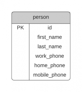 phone 1