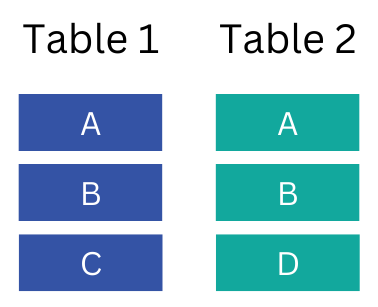join tables