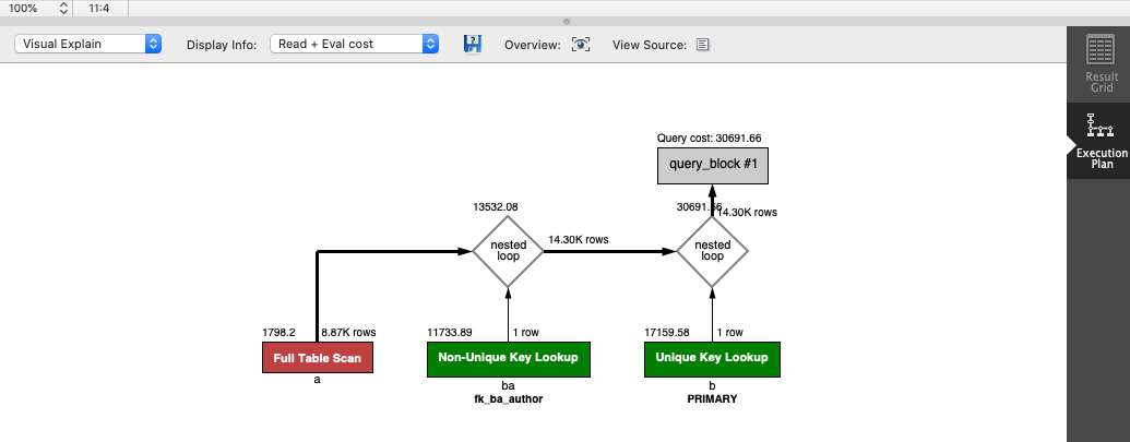 mysql execution plan 2