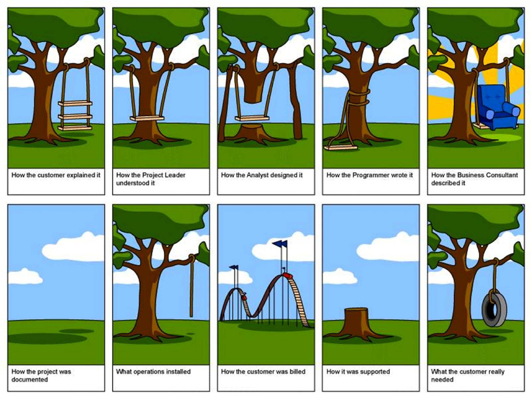 88 of the Best Programmer Jokes - Database Star 88 of the Best Programmer Jokes - Database Star