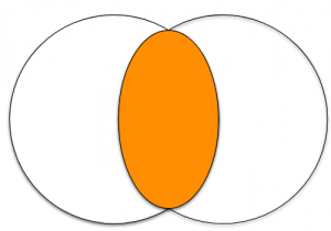 SQL Intersect