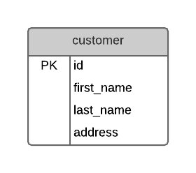 Multiple values in a single field