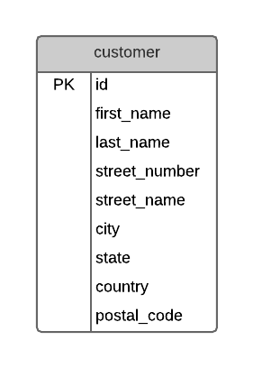 Address Data