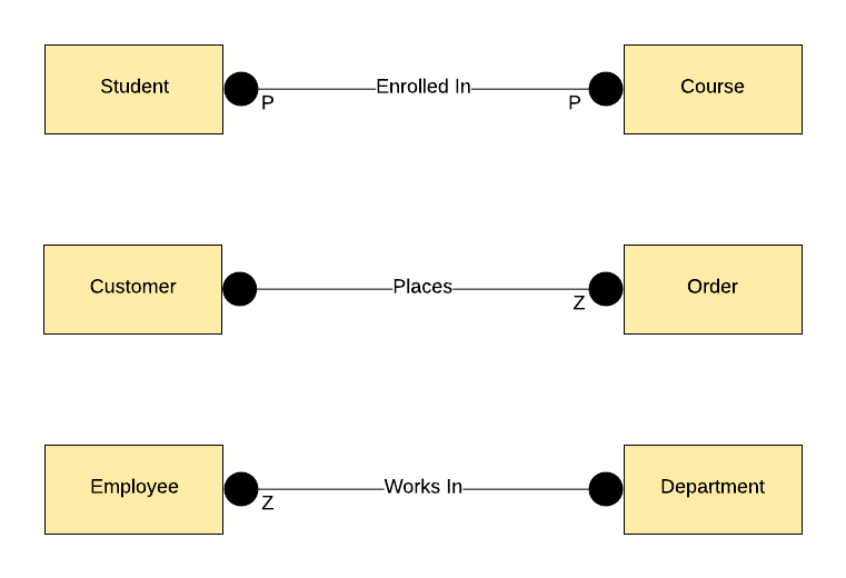 IDE1FX Example ERD