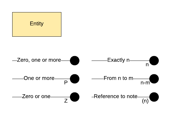 IDE1FX Notation