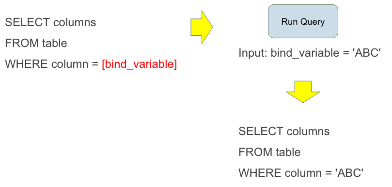 oracle assign value to bind variable