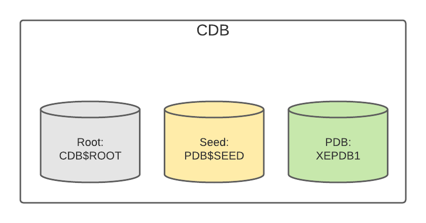 XEPDB1
